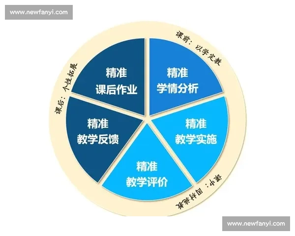 基于说课比赛要求设计有效教学策略与创新方法的实践探索