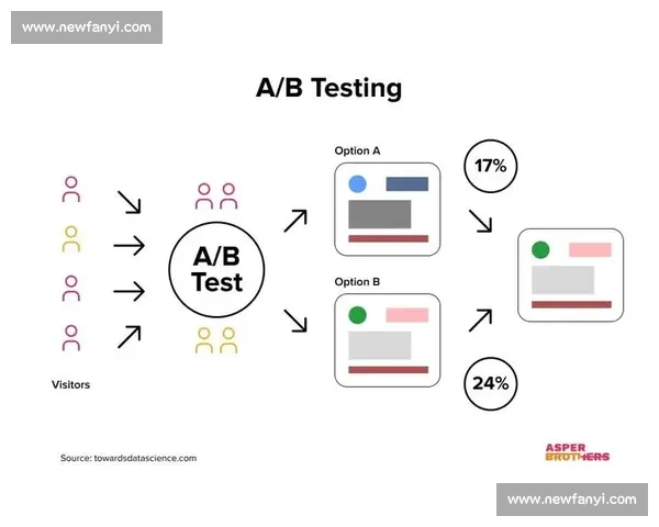 以企业UX设计为核心推动力优化用户体验与业务增长的策略解析