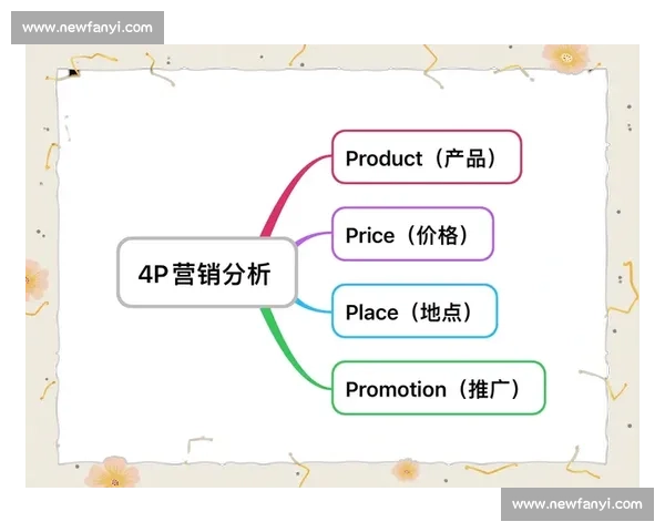 企业品牌设计策略：打造独特品牌形象提升市场竞争力的关键路径