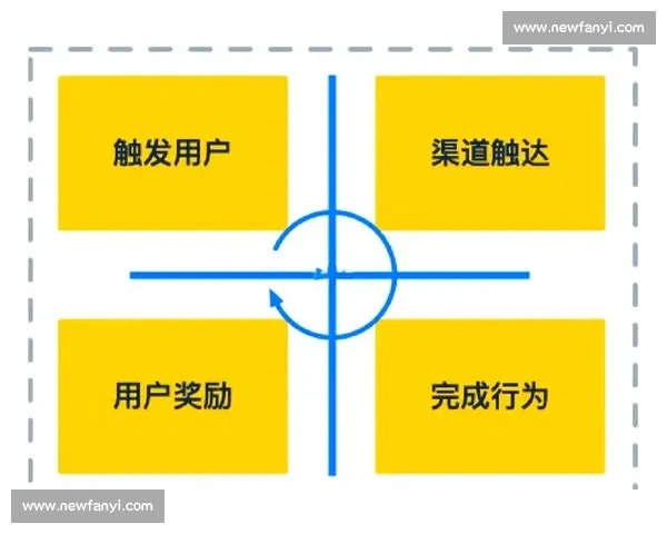 企业用户增长策略全解析：提升留存转化与市场竞争力